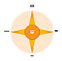 The four points of the HCI research compass