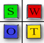 A SWOT Analysis of Pilot Implementation