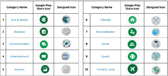 Modifying Category Icons In Smartphone App Stores For Better Understanding A User Centric Approach Acm Interactions