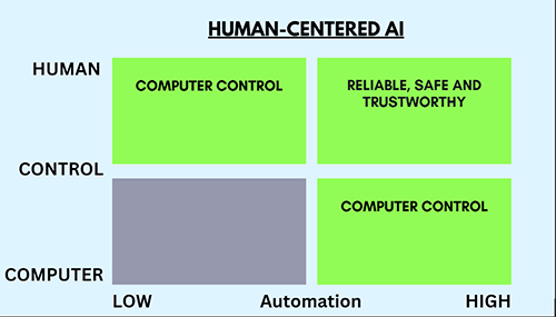 Downloading Controllable Humans.. (People Playground)