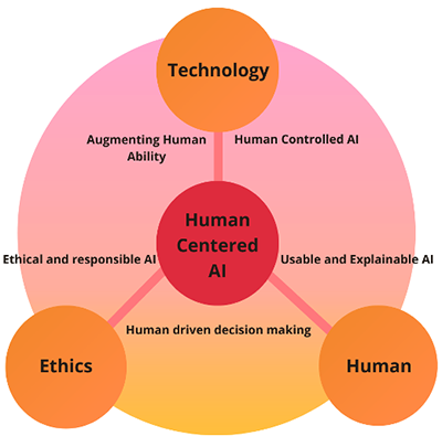 Microsoft takes AI image generation mainstream, strolling into ethics  minefield