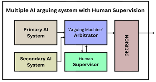 The Impact of Artificial Intelligence on the Gaming Industry, by Camila  John, Best AI Digest