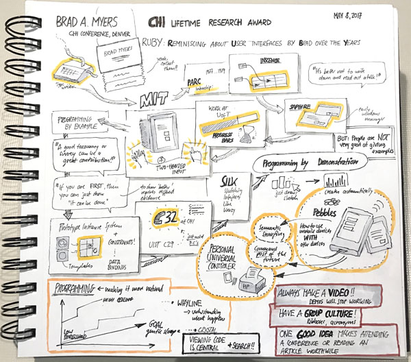 Sketchblog 1 The Rise And Rise Of The Sketchnote Acm