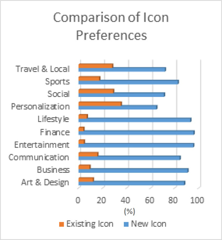 Blog  ACM Interactions