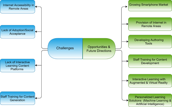 Blog Acm Interactions