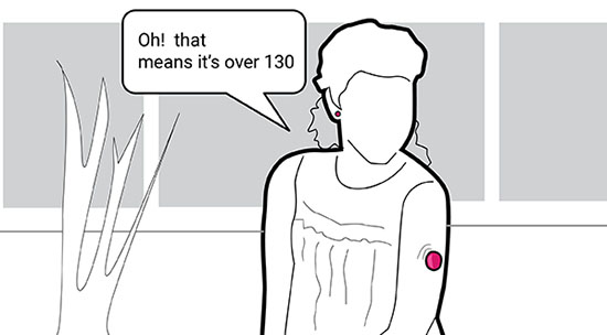 Figure 3 includes a person who is wearing a self tracking device on their arm and feels the haptic feedback.