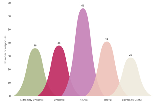 Blog  ACM Interactions